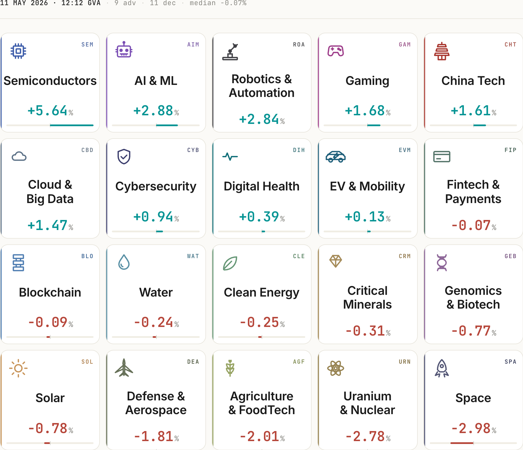 Future-proof Themes — 20 transformational themes